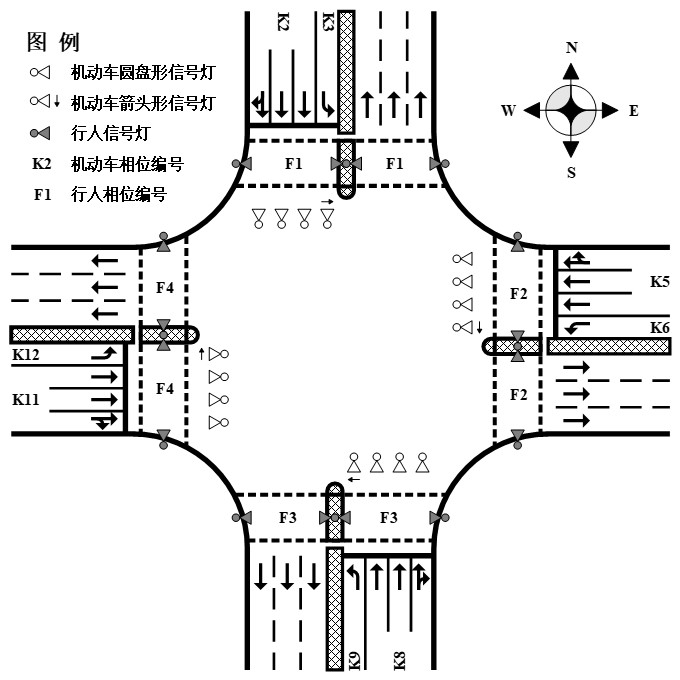 交叉口相位图图片